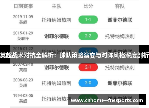 英超战术对抗全解析:球队策略演变与对阵风格深度剖析 英超战术对抗全解析:球队策略演变与对阵风格深度剖析