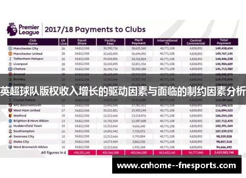 英超球队版权收入增长的驱动因素与面临的制约因素分析