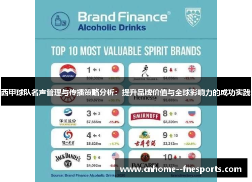 西甲球队名声管理与传播策略分析：提升品牌价值与全球影响力的成功实践