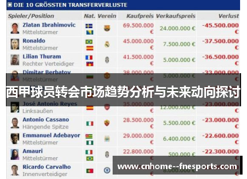西甲球员转会市场趋势分析与未来动向探讨 西甲球员转会市场趋势分析与未来动向探讨
