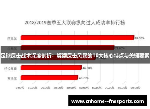 足球反击战术深度剖析:解读反击风暴的10大核心特点与关键要素 足球反击战术深度剖析:解读反击风暴的10大核心特点与关键要素