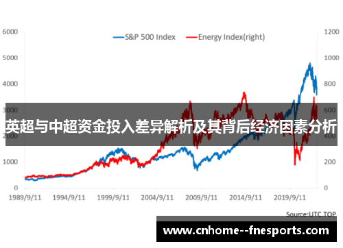 英超与中超资金投入差异解析及其背后经济因素分析 英超与中超资金投入差异解析及其背后经济因素分析
