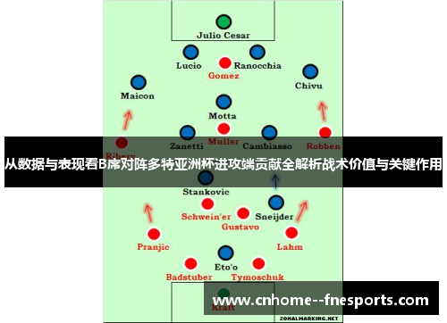 从数据与表现看B席对阵多特亚洲杯进攻端贡献全解析战术价值与关键作用