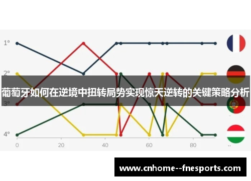 葡萄牙如何在逆境中扭转局势实现惊天逆转的关键策略分析