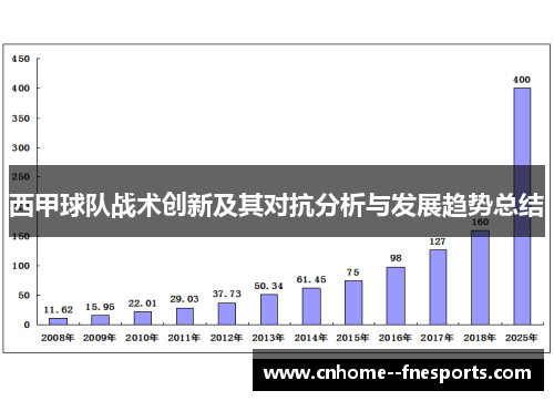 西甲球队战术创新及其对抗分析与发展趋势总结 西甲球队战术创新及其对抗分析与发展趋势总结