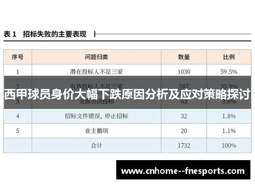 西甲球员身价大幅下跌原因分析及应对策略探讨 西甲球员身价大幅下跌原因分析及应对策略探讨