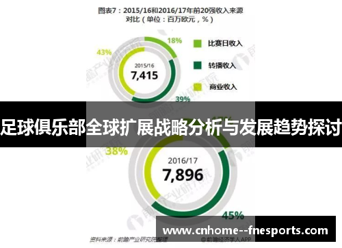 足球俱乐部全球扩展战略分析与发展趋势探讨