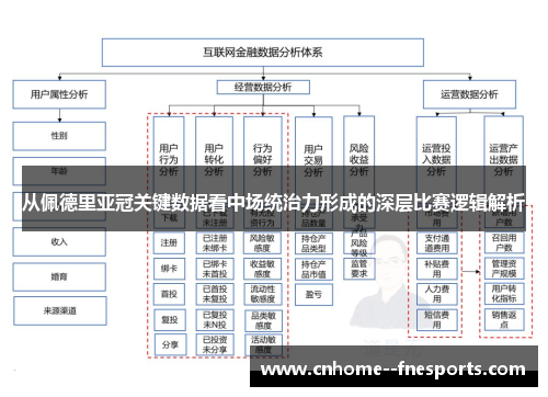 从佩德里亚冠关键数据看中场统治力形成的深层比赛逻辑解析